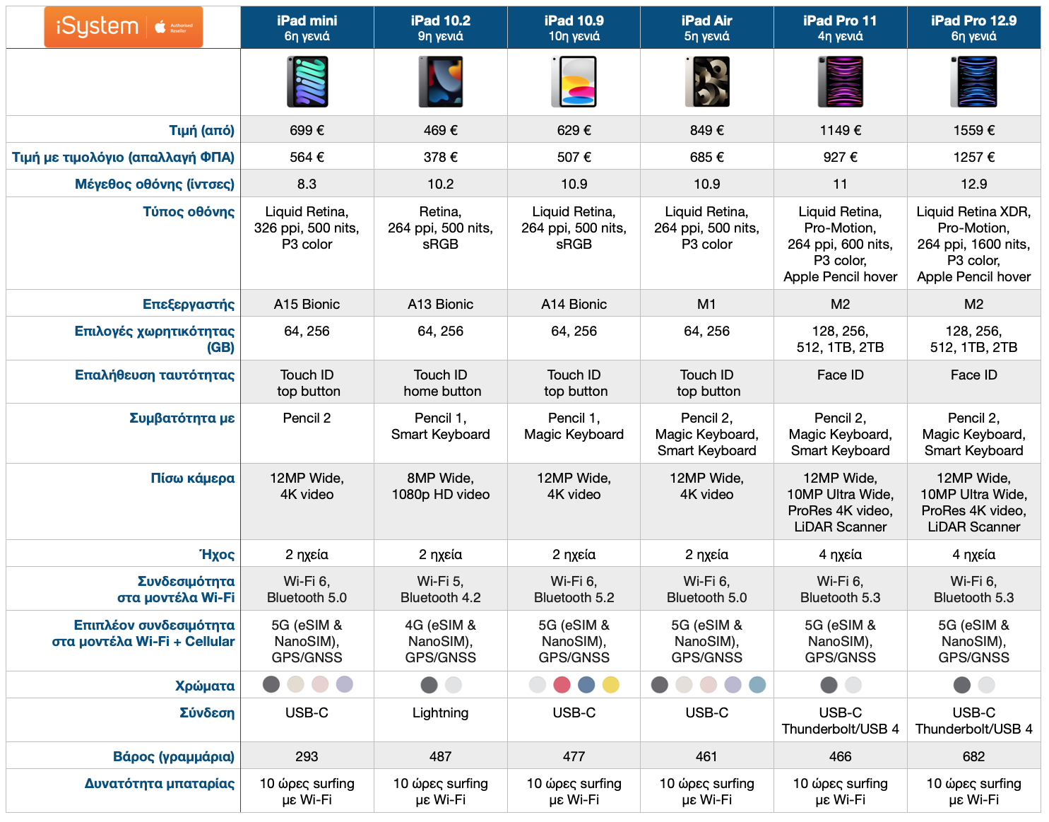 iphone pricing table