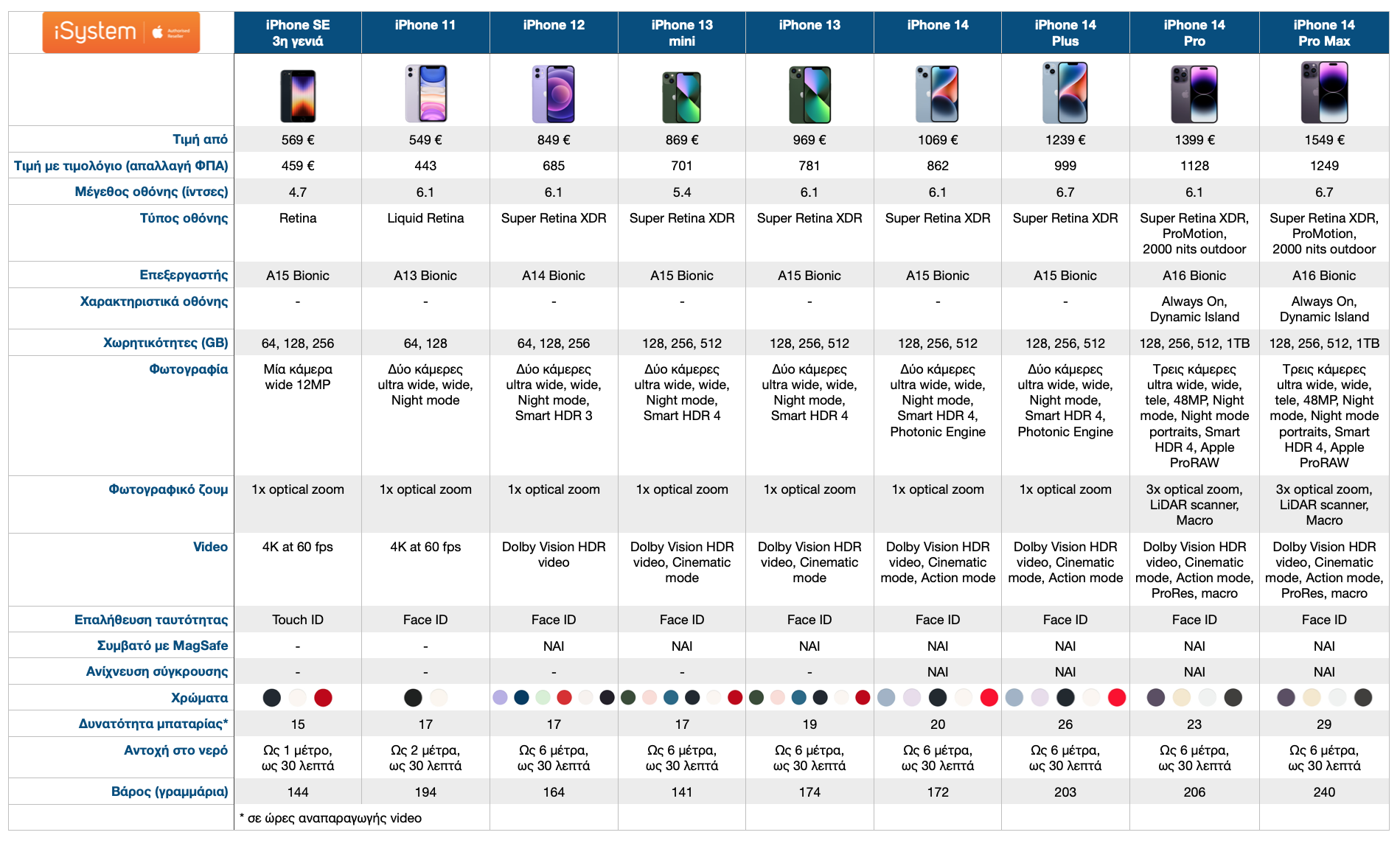 iphone pricing table